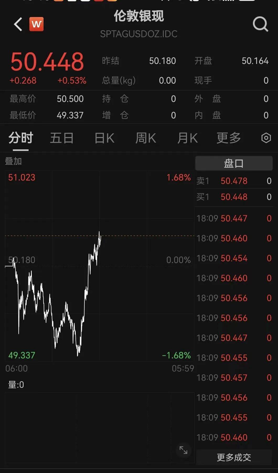 刚刚!金价<strong></p>
<p>山东黄金股票</strong>,大逆转!美联储,降息大消息!