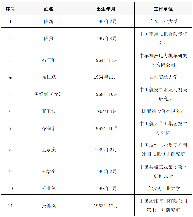 2025年两院院士增选结果公布<strong></p>
<p>高新兴股票</strong>!快来看看上海有哪些科学家、科技专家当选→