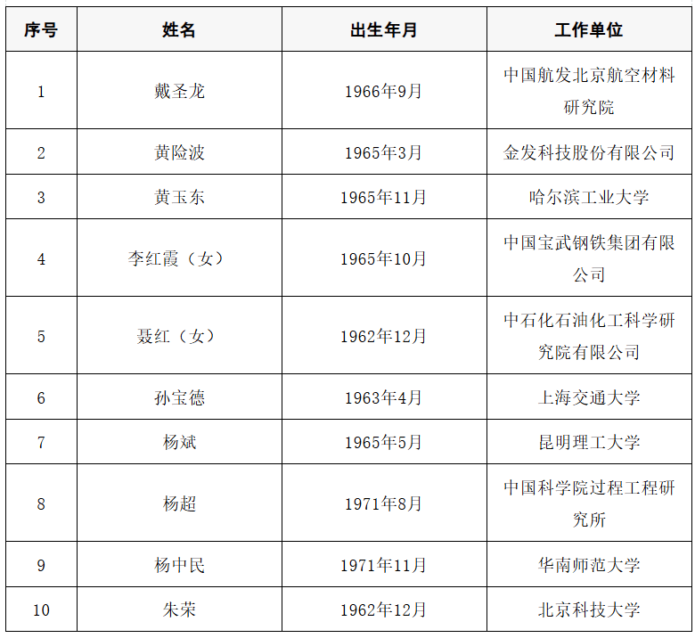 2025年两院院士增选结果公布<strong></p>
<p>高新兴股票</strong>!快来看看上海有哪些科学家、科技专家当选→