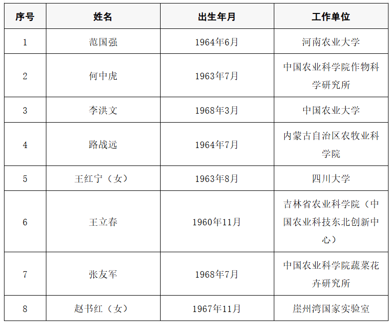 2025年两院院士增选结果公布<strong></p>
<p>高新兴股票</strong>!快来看看上海有哪些科学家、科技专家当选→