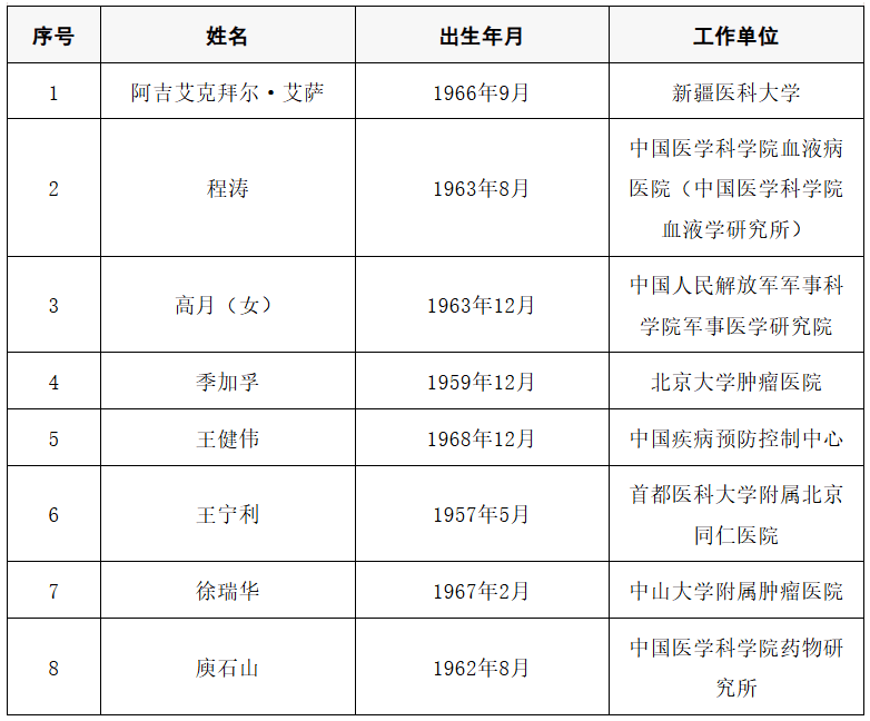2025年两院院士增选结果公布<strong></p>
<p>高新兴股票</strong>!快来看看上海有哪些科学家、科技专家当选→