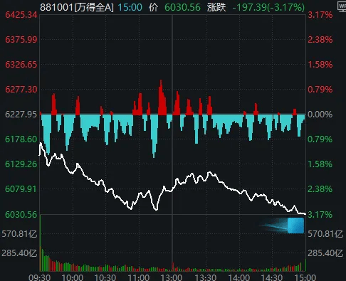今天<strong></p>
<p>高新兴股票</strong>，“恐慌盘”终于出现了，你慌了吗？