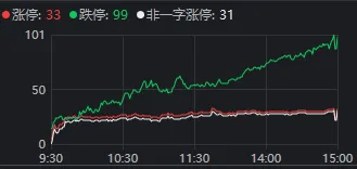 今天<strong></p>
<p>高新兴股票</strong>，“恐慌盘”终于出现了，你慌了吗？