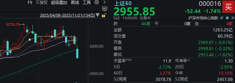 今天<strong></p>
<p>高新兴股票</strong>，“恐慌盘”终于出现了，你慌了吗？