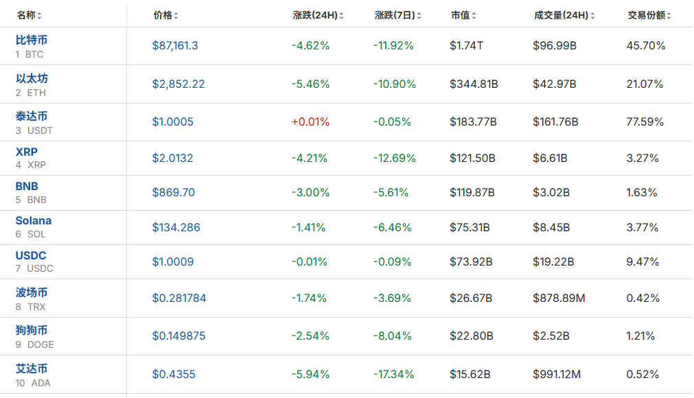 全线大跌<strong></p>
<p>高新兴股票</strong>!23万人爆仓!59亿“灰飞烟灭”......