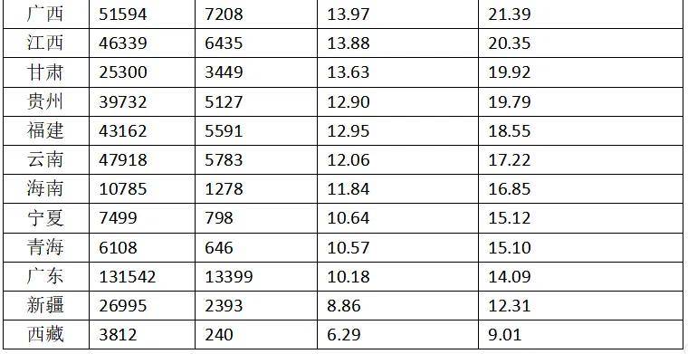 民盟中央副主席谈养老制度公平性:养老金不是为高收入者“锦上添花” 是为低收入者“雪中送炭”