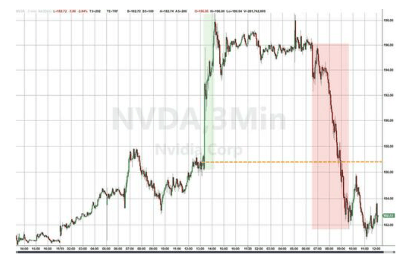 隔夜<strong></p>
<p>高新兴股票</strong>,美股为何巨震暴跌?高盛给出九大理由
