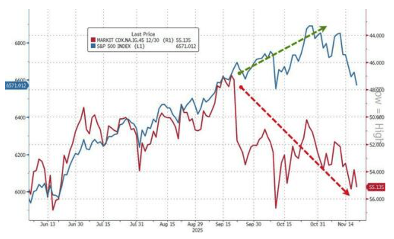 隔夜<strong></p>
<p>高新兴股票</strong>,美股为何巨震暴跌?高盛给出九大理由