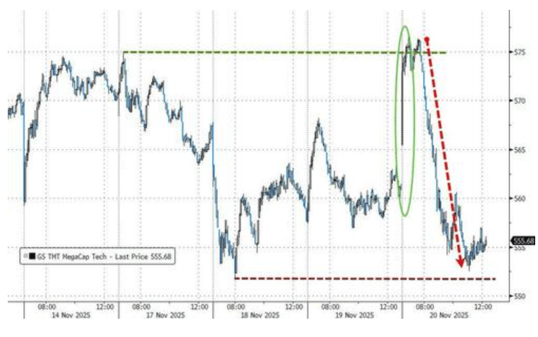 隔夜<strong></p>
<p>高新兴股票</strong>,美股为何巨震暴跌?高盛给出九大理由