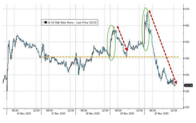 隔夜<strong></p>
<p>高新兴股票</strong>,美股为何巨震暴跌?高盛给出九大理由