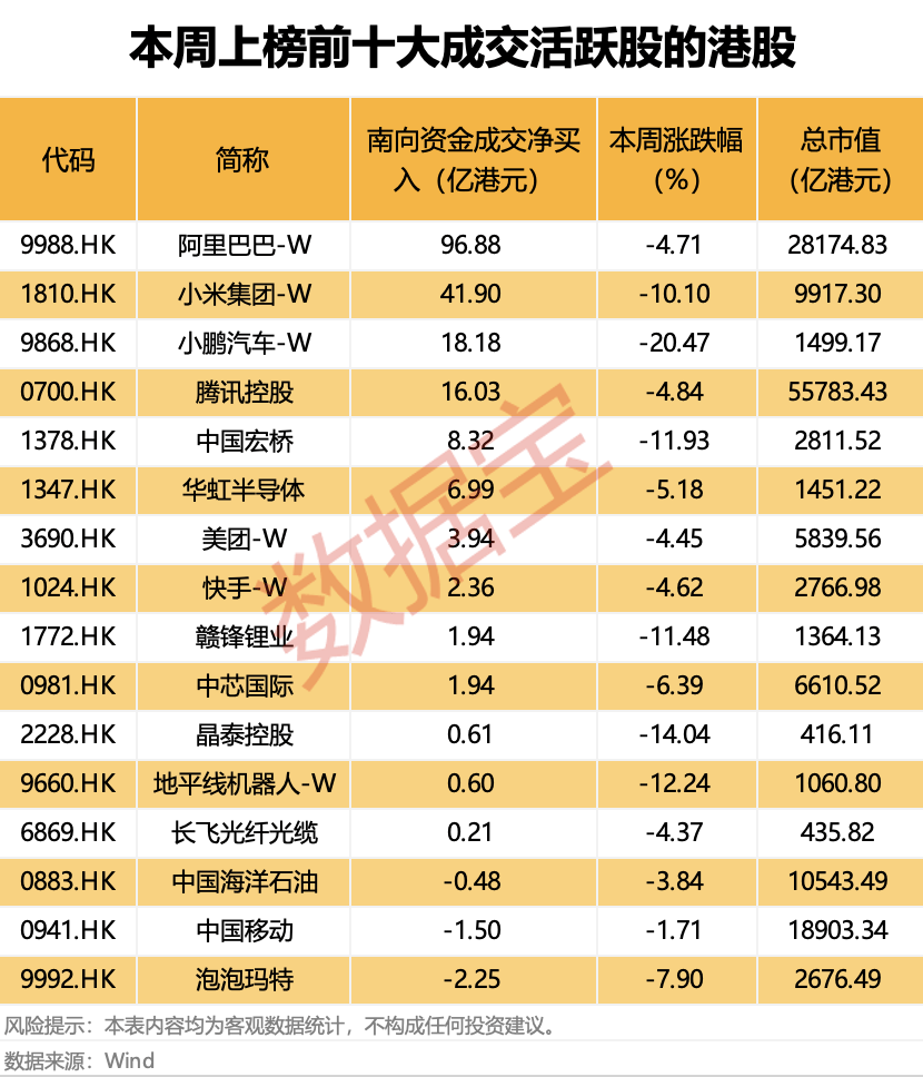 越跌越买!大资金净买入大增超50%<strong></p>
<p>中公教育股票</strong>,这类概念股获重点关注