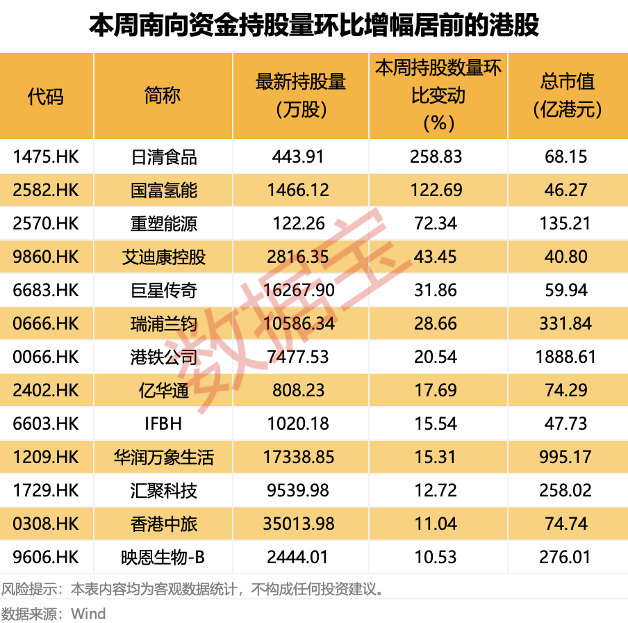 越跌越买!大资金净买入大增超50%<strong></p>
<p>中公教育股票</strong>,这类概念股获重点关注