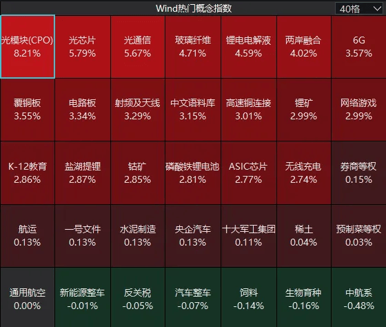 连续两日反弹后<strong></p>
<p>中国电信股票</strong>，A股到了哪一步？明天，注意这个变化