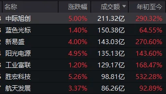 连续两日反弹后<strong></p>
<p>中国电信股票</strong>，A股到了哪一步？明天，注意这个变化