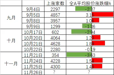 连续两日反弹后<strong></p>
<p>中国电信股票</strong>，A股到了哪一步？明天，注意这个变化