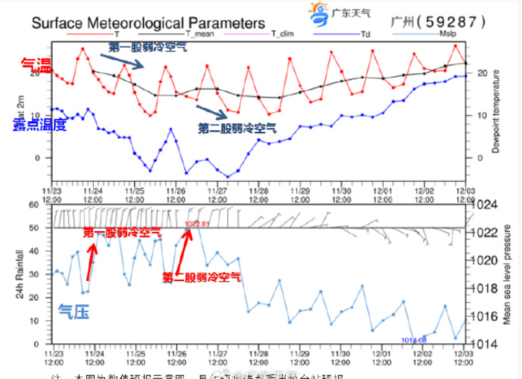 广东全省入秋了<strong></p>
<p>中国电信股票</strong>,冷空气最快今晚抵达广州