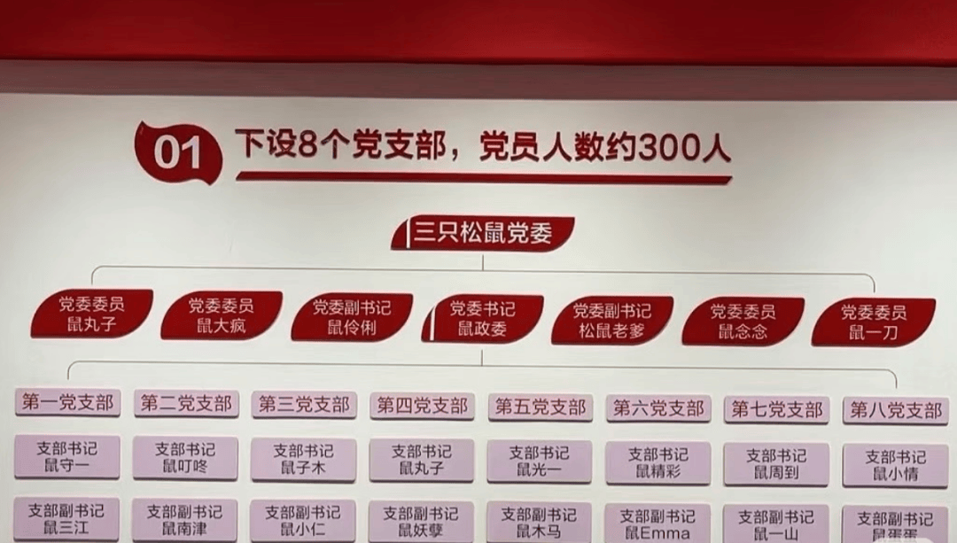 “鼠标垫”“鼠键盘”……入职要冠鼠姓<strong></p>
<p>中国电信股票</strong>,三只松鼠回应