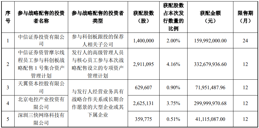 今晚很多股民都在晒截图:“很遗憾<strong></p>
<p>格林美股票</strong>,你没中签”