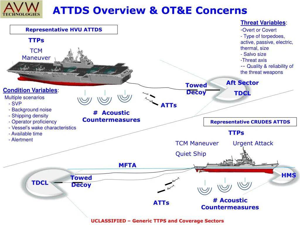 “福建”舰惊现神秘设备:堂堂航空母舰<strong></p>
<p>格林美股票</strong>,安装鱼雷发射管想干啥?