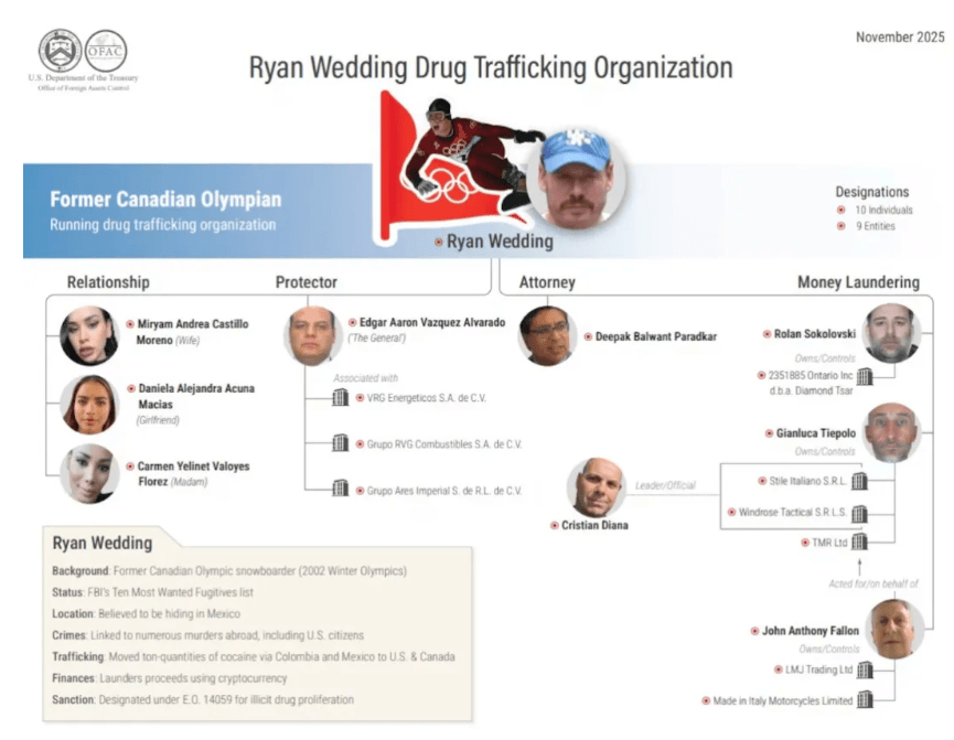 悬赏1500万美金!前奥运选手涉多起案件<strong></p>
<p>格林美股票</strong>,被列入十大通缉犯