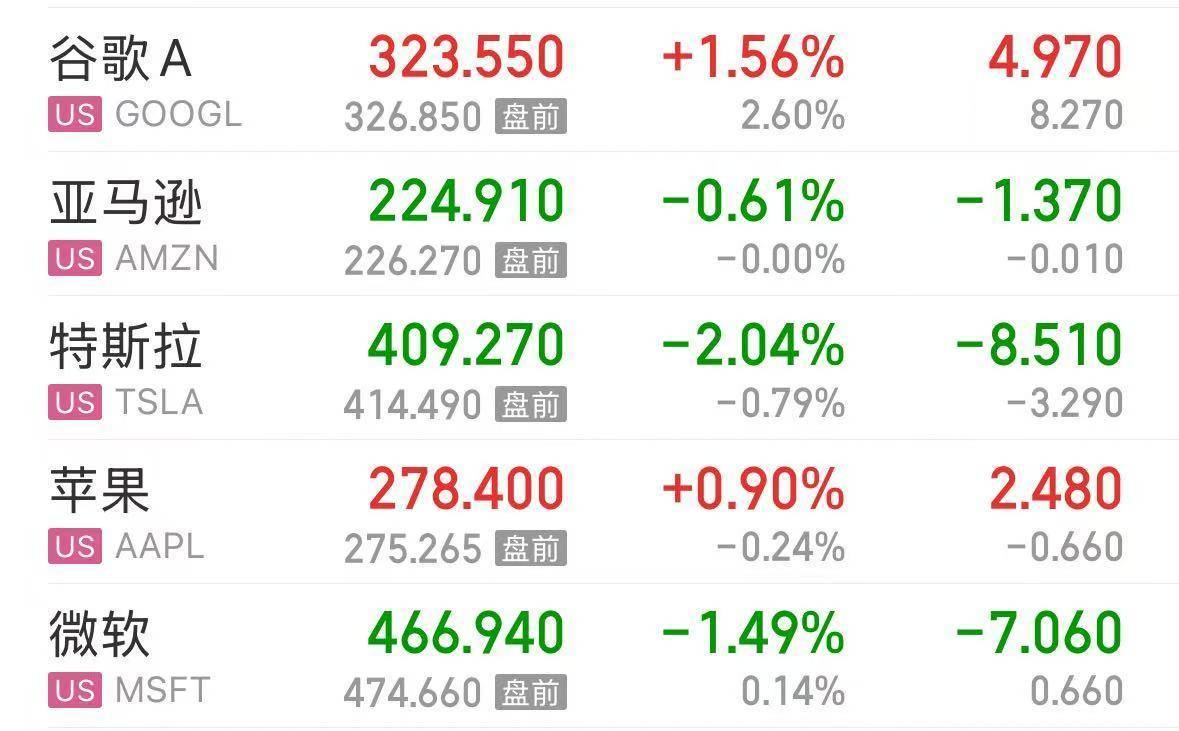 英伟达大跌<strong></p>
<p>格林美股票</strong>,市值蒸发超2万亿元!发生了什么?布油、美油跌超2%