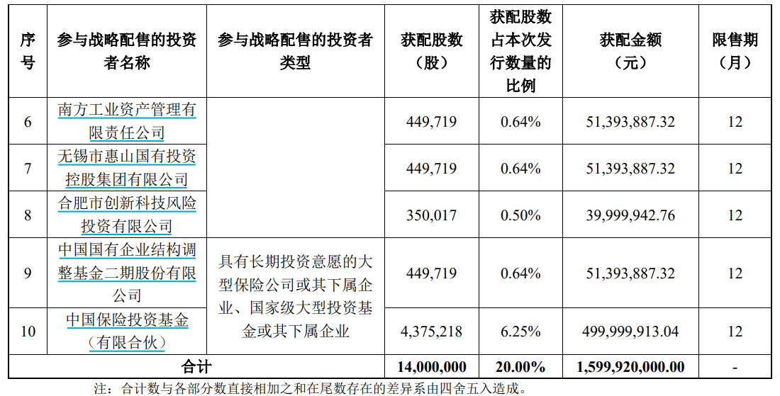 申购倍数超4000倍<strong></p>
<p>格林美股票</strong>,摩尔线程中签结果出炉