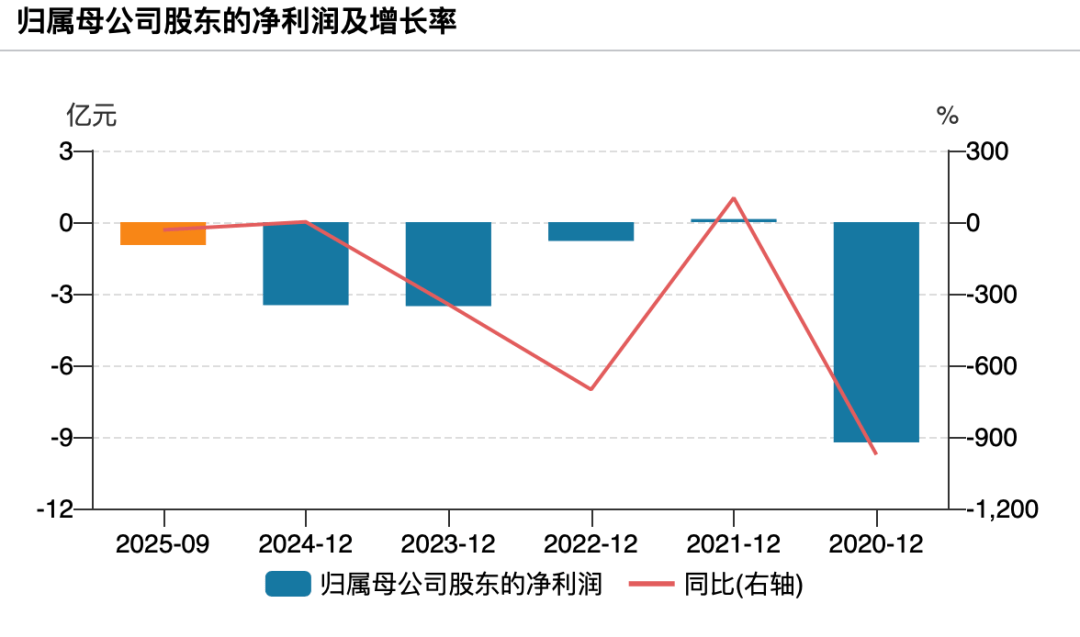 买来还没超过3年<strong></p>
<p>格林美股票</strong>，672辆纯电公交就因电池故障大面积停运！东莞最大公交公司起诉卖家：赔我4.31亿元