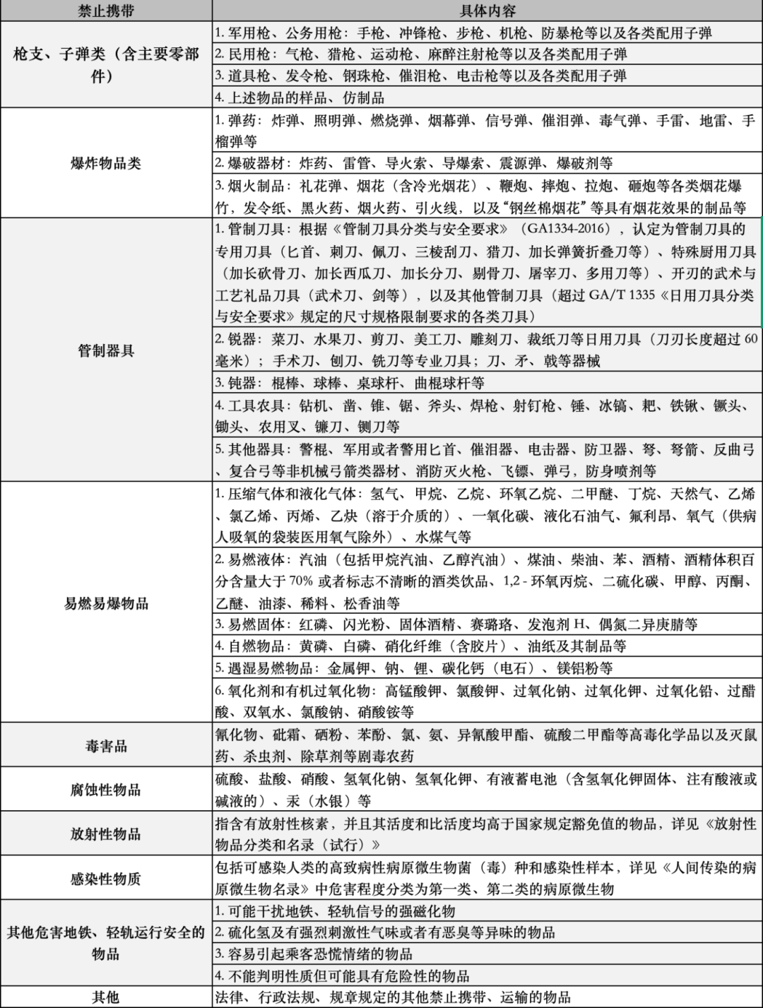 地铁小百科 | 地铁安检快速绿灯<strong></p>
<p>同花顺炒股票</strong>,这份通关指南请查收!