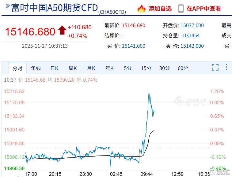 亚太股市集体异动!特朗普<strong></p>
<p>铜陵有色股票</strong>,大消息!