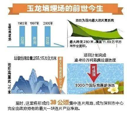 深圳110米高“垃圾山”连根拔起<strong></p>
<p>舍得股票</strong>!你以为的“负资产”被盘活了!