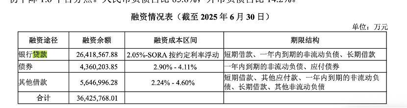 万科贷款超2600亿<strong></p>
<p>舍得股票</strong>,机构称债务风险对银行体系影响有限