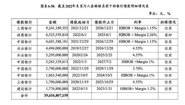 万科贷款超2600亿<strong></p>
<p>舍得股票</strong>,机构称债务风险对银行体系影响有限