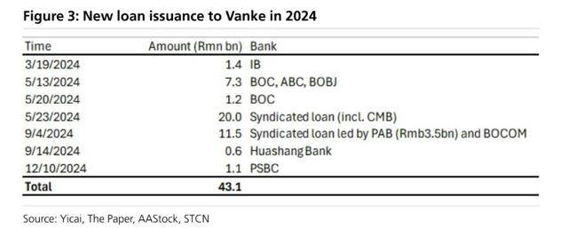 万科贷款超2600亿<strong></p>
<p>舍得股票</strong>,机构称债务风险对银行体系影响有限