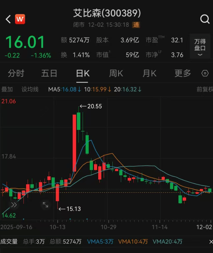 52岁董事长投票反对自己连任:不满意薪酬<strong></p>
<p>舍得股票</strong>!