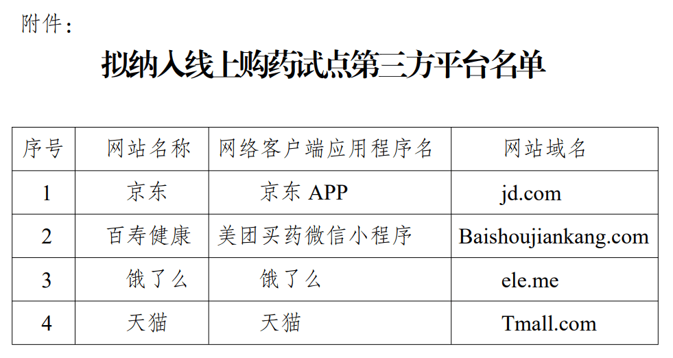 明年起<strong></p>
<p>舍得股票</strong>,无锡、苏州、南通、泰州、宿迁试点医保线上购药!