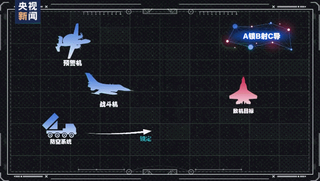 我们落后了?土耳其完成“世界首次无人机发射空空弹”<strong></p>
<p>舍得股票</strong>,性能如何