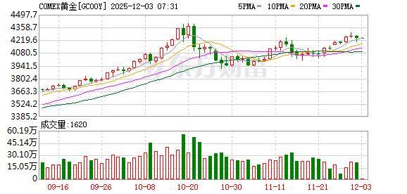 投资圈“炸锅” 知名经济学家洪灏:已在4500美元高位清仓黄金 泡沫必破<strong></p>
<p>舍得股票</strong>!