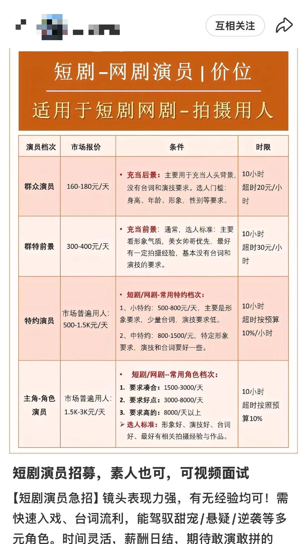 日薪300元招特约演员<strong></p>
<p>舍得股票</strong>,进组拍戏先交近万元集训费?业内人士揭短剧演员招募利益链