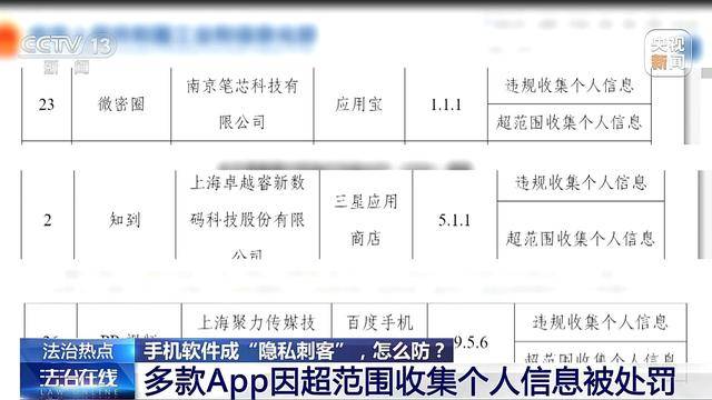 应用程序成“隐私刺客”过度收集信息 应该怎么防<strong></p>
<p>两面针股票</strong>?