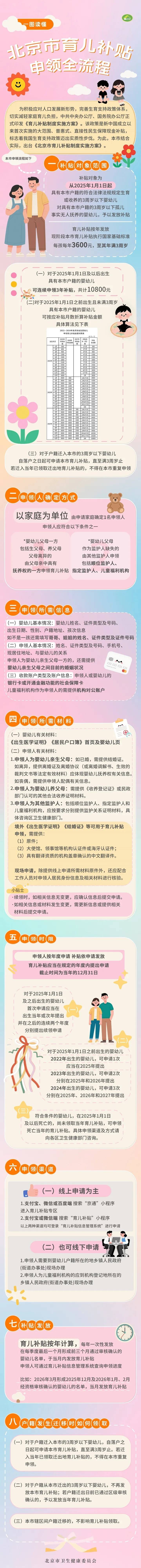 每月300<strong></p>
<p>紫光国微股票</strong>!北京28.6万人已经领到!截止日期来了→ 别忘记领!