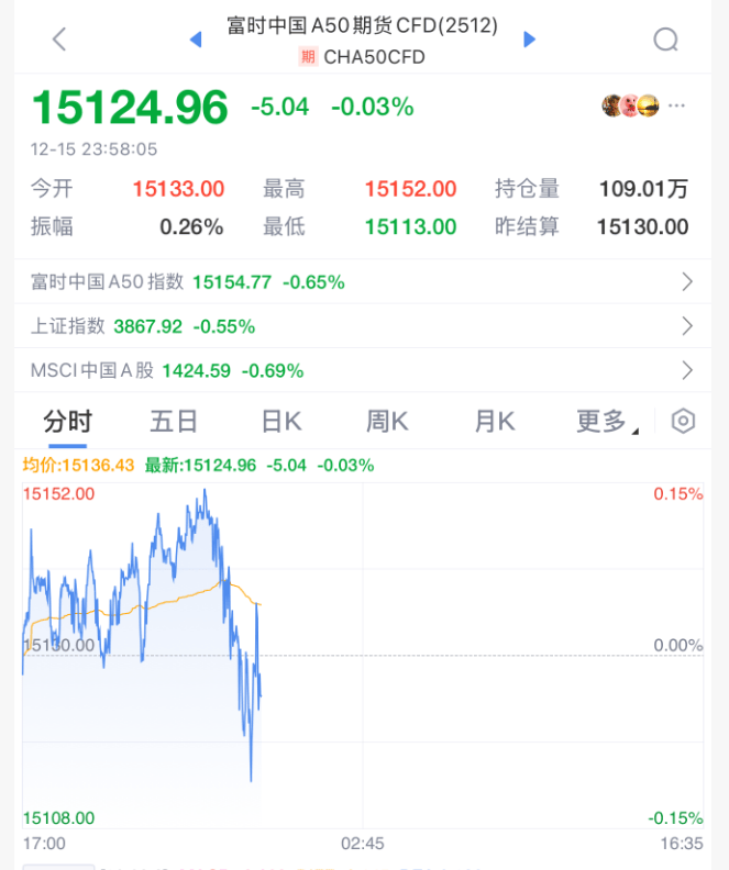 今夜<strong></p>
<p>上海电气股票股吧</strong>,跳水!美联储主席,重大突发