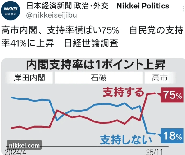 金灿荣：75%<strong></p>
<p>上海电气股票股吧</strong>！高支持率把高市早苗推向了死胡同