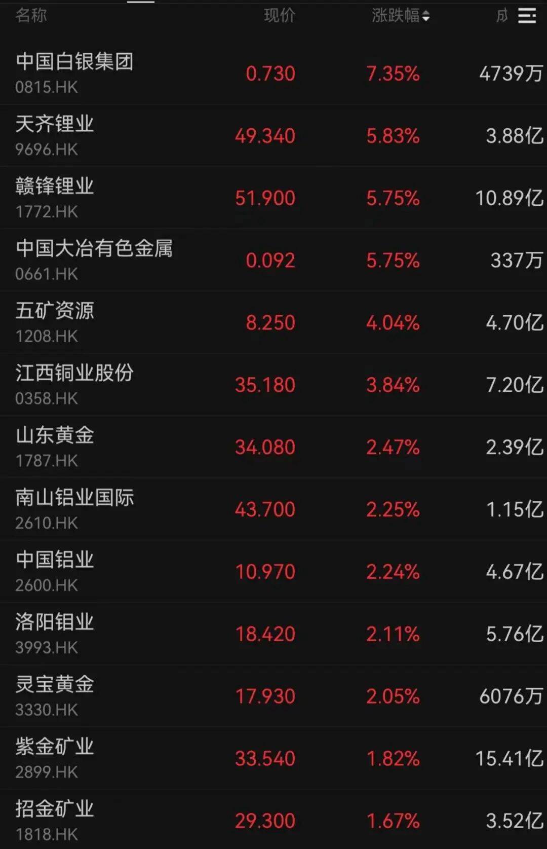 午后大反攻!张忆东:冬至前后或将利空出尽<strong></p>
<p>四川九洲股票</strong>,现在撒种,明年一定有丰厚收获!四条主线来了