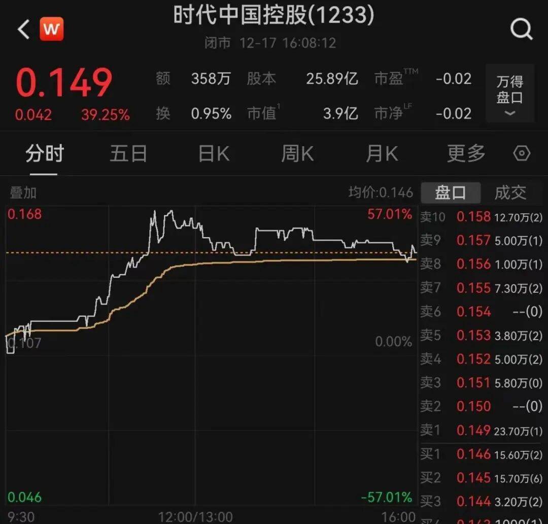 午后大反攻!张忆东:冬至前后或将利空出尽<strong></p>
<p>四川九洲股票</strong>,现在撒种,明年一定有丰厚收获!四条主线来了