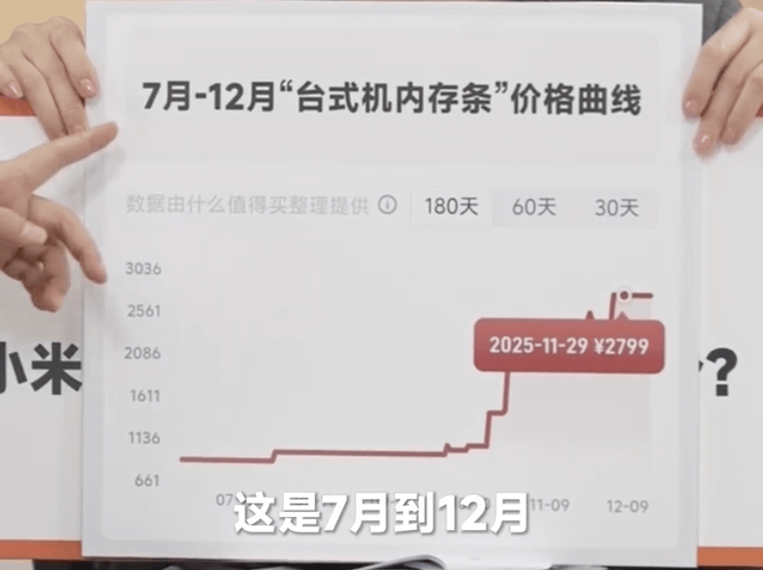卢伟冰确认小米17 Ultra将涨价<strong></p>
<p>阿里股票</strong>，称定价压力非常大