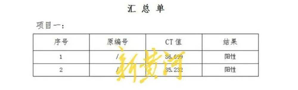 男子称在邯郸一超市购买的猪肉检出非洲猪瘟病毒<strong></p>
<p>中国卫通股票</strong>，当地已启动调查；知情人透露该批猪肉从屠宰至零售历经多地