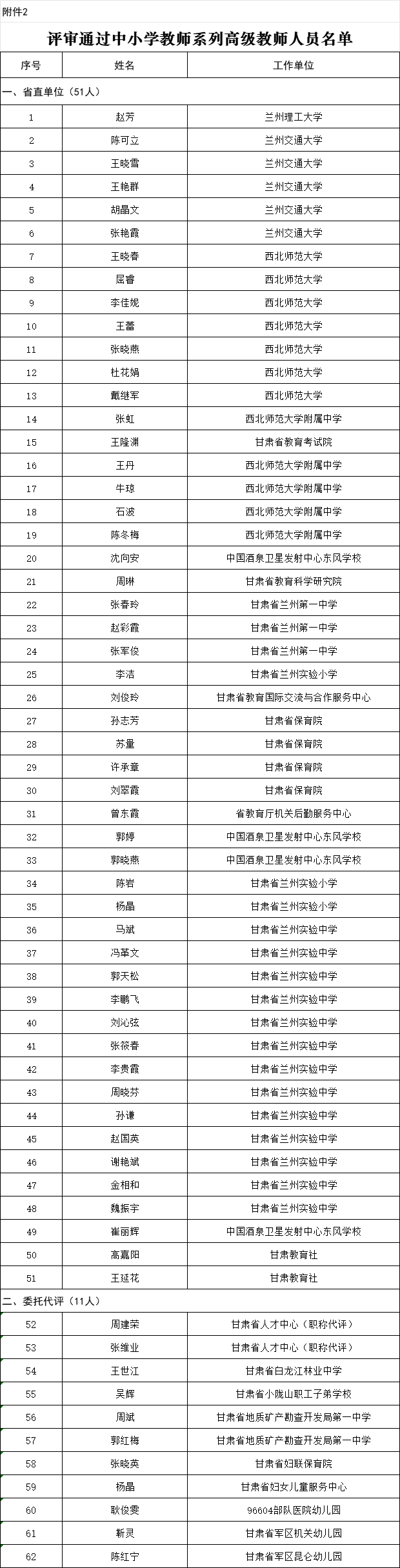 公示<strong></p>
<p>芯片股票</strong>！甘肃这419名教师获评正高级、高级职称