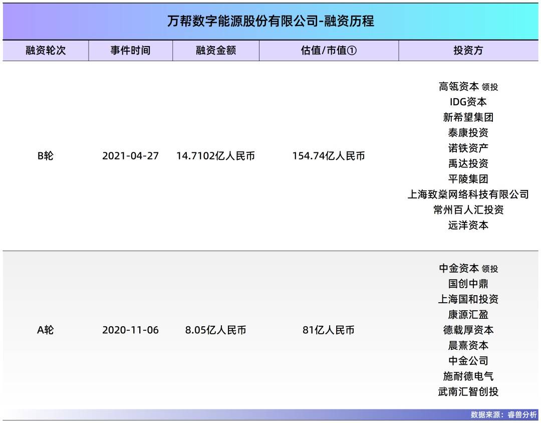 常州夫妻把充电桩卖到70国<strong></p>
<p>拼多多股票</strong>,干到全球第一,年入40亿,即将IPO