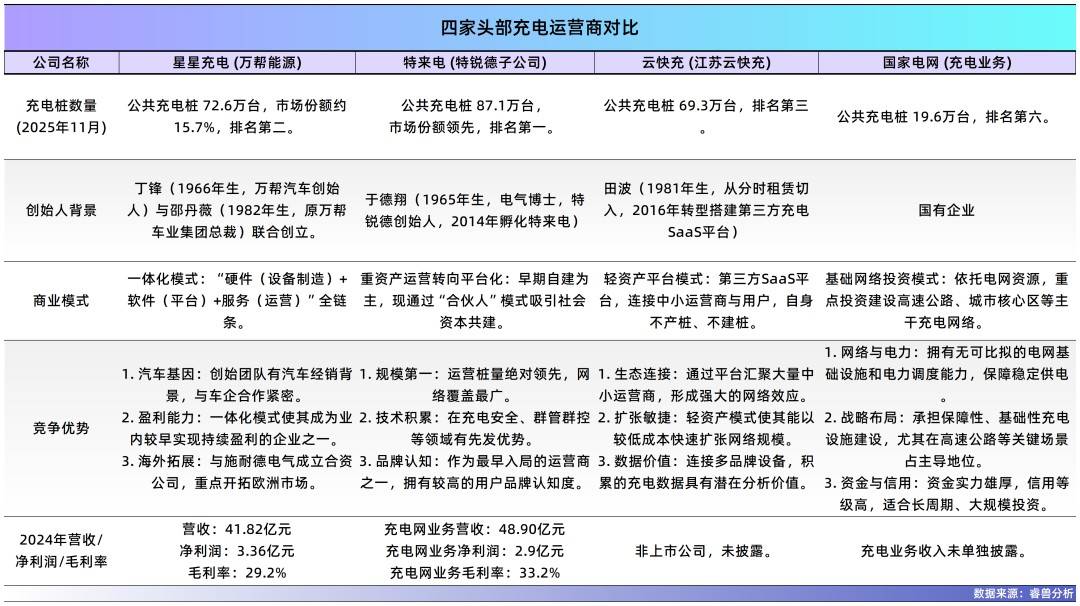 常州夫妻把充电桩卖到70国<strong></p>
<p>拼多多股票</strong>,干到全球第一,年入40亿,即将IPO