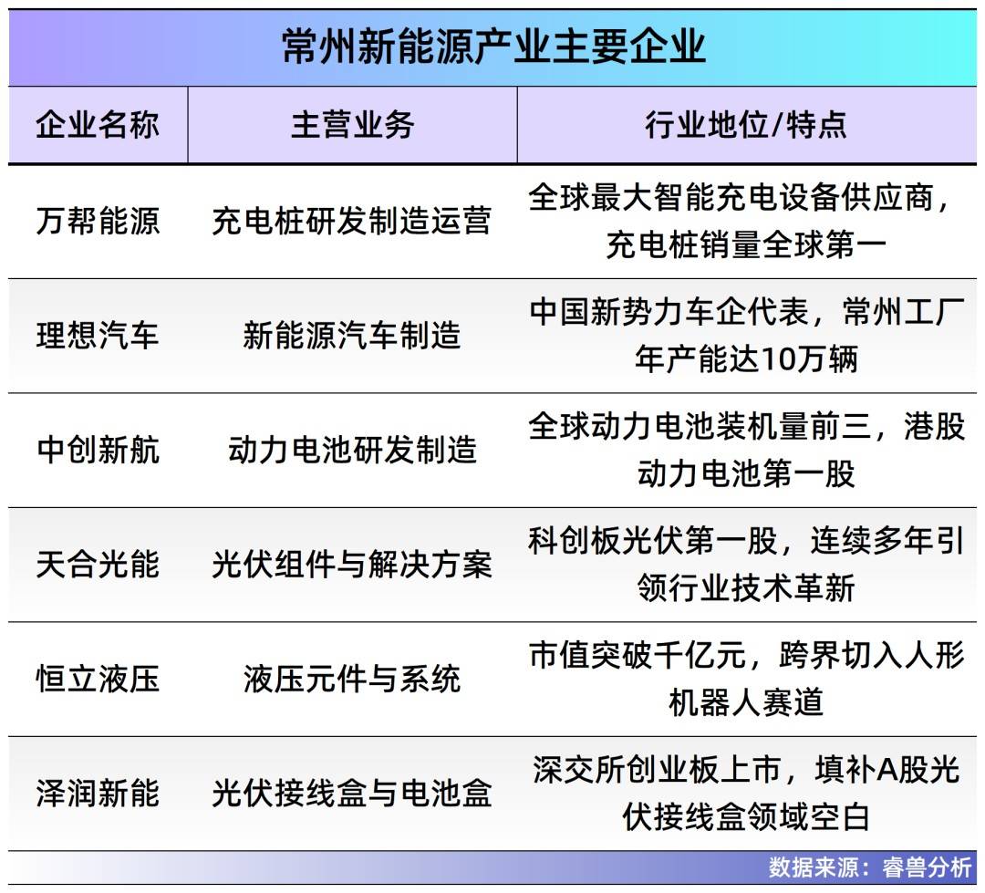 常州夫妻把充电桩卖到70国<strong></p>
<p>拼多多股票</strong>,干到全球第一,年入40亿,即将IPO